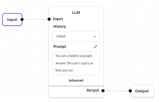 A Simple Pipeline